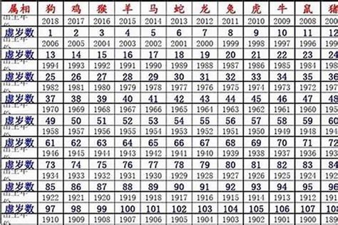 1970年生肖幾歲|70年属什么生肖 70年属什么的生肖